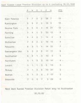 BoshamvsLavantLeague Tables1982